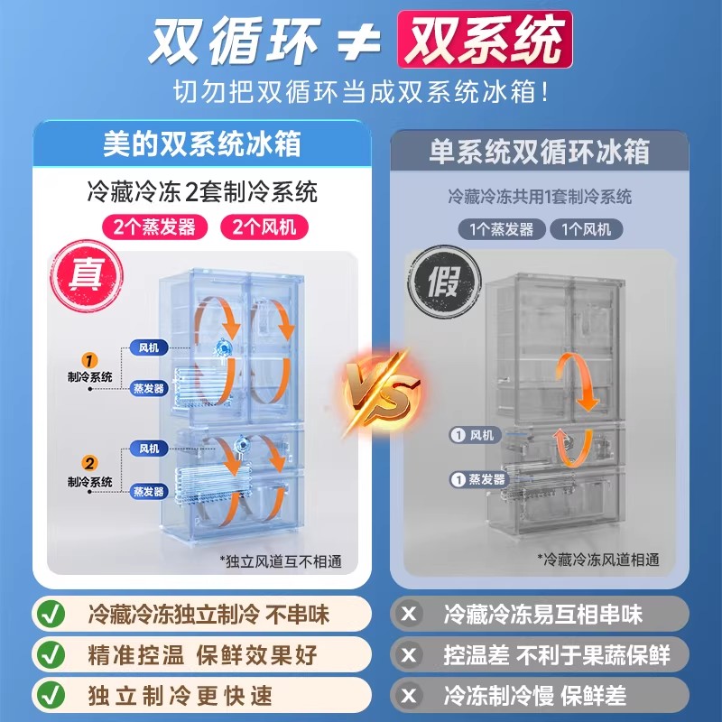 [官方正品]美的506L法式四开门冰箱双系统双循环一级能效风冷无霜变频大容量以旧换新MR-532WFPZE谷雨灰高清大图