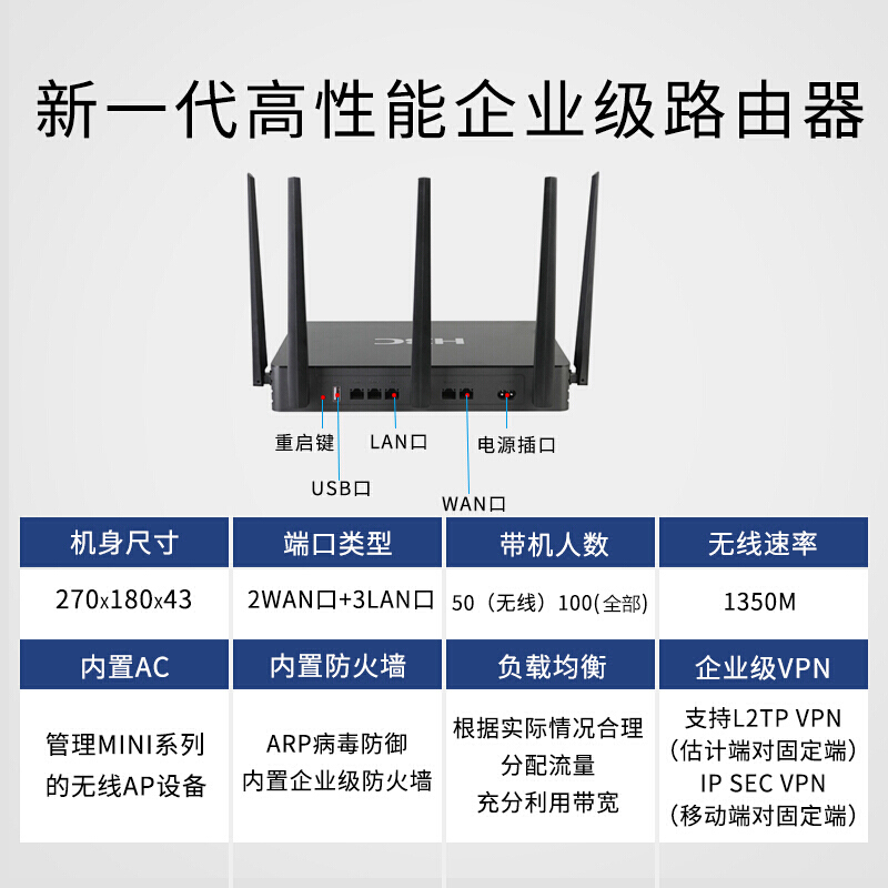华三(H3C)ERG2-1350W 1350M双频多WAN口千兆企业级无线网关路由器 带机量100