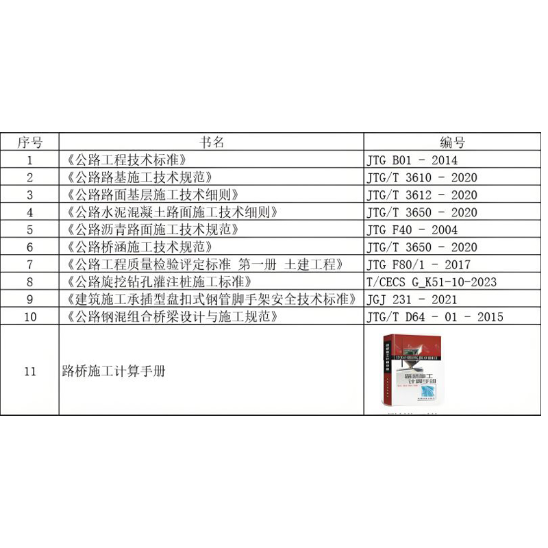 定制公路技术本册 55本 单位/套高清大图