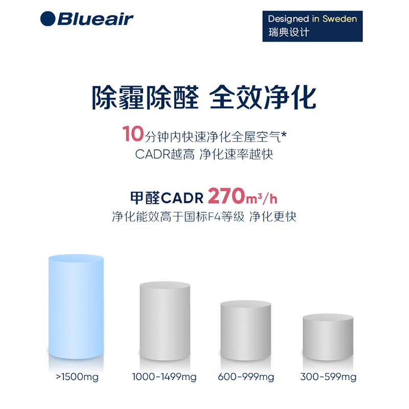 布鲁雅尔(Blueair)空气净化器智能菌盾系列 除甲醛雾霾 低噪运行 适用31-51㎡家用除甲醛净化器7410i