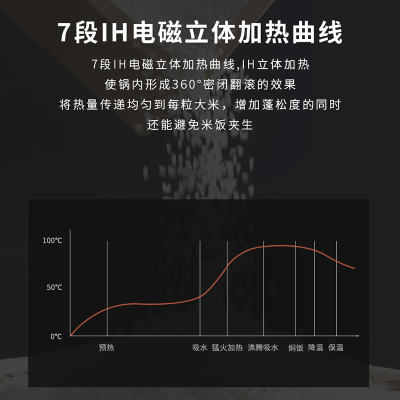 惠而浦压力IH智能电饭煲3L 家用多功能小型迷你全自动电饭锅2-5人高清大图