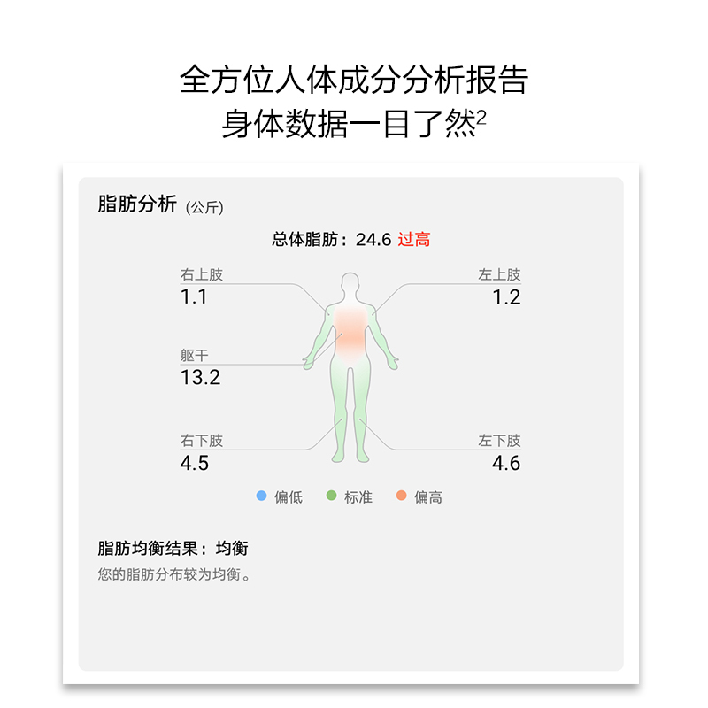 华为智能体脂秤 3 Pro 双频八电极 全方位身体成分分析 肝脏脂肪检测 支持蓝牙&WiFi 双连接 体重秤电子秤