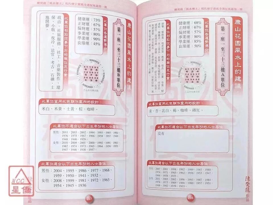 正版 现代楼宇宝鉴全港屋苑篇-册 陈癸龙 玄空馆 玄空馆高清大图