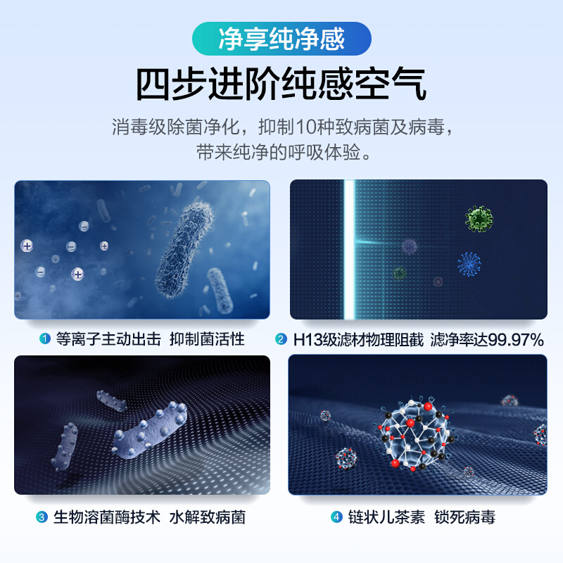 松下(Panasonic)空气净化器消毒机F-VJL75C2