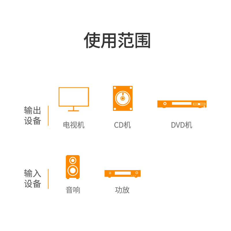 绿联 音频线（双莲花）av146 2米