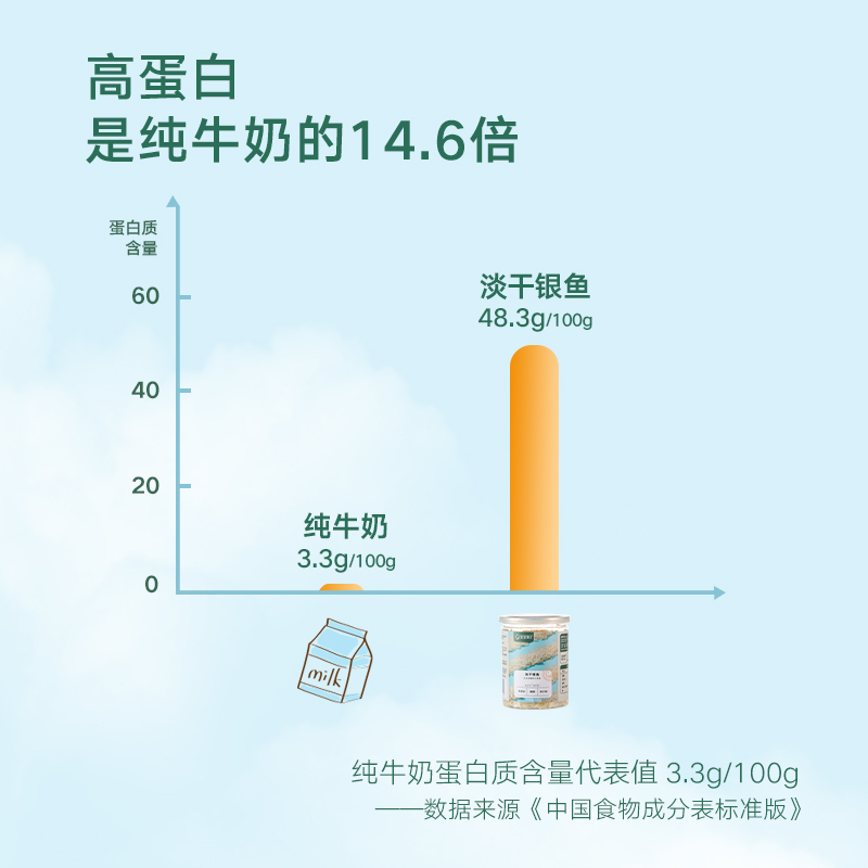 宝宝馋了淡干小银鱼鱼干无刺无鳞高蛋白单罐装108g