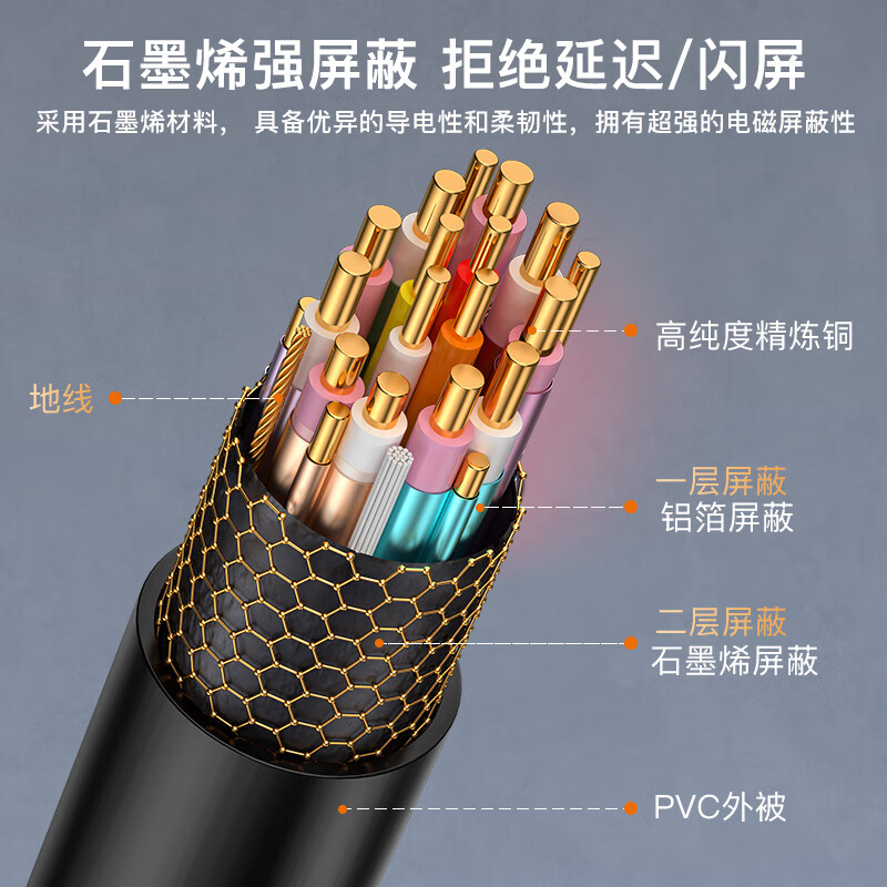 秋叶原(CHOSEAL)hdmi线高清线4K笔记本投影仪显示器机顶盒电视连接线60hz石墨烯屏蔽抗扰 石墨烯屏蔽HDMI高清大图