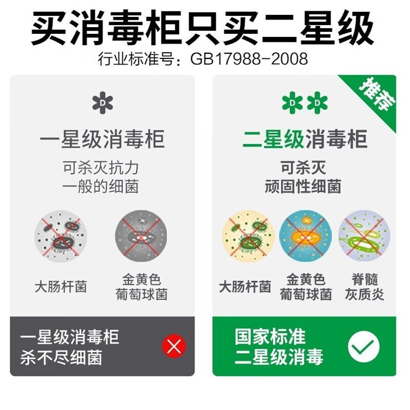 康宝/Canbo 消毒柜 XDZ130-VA1 双门机械式立式