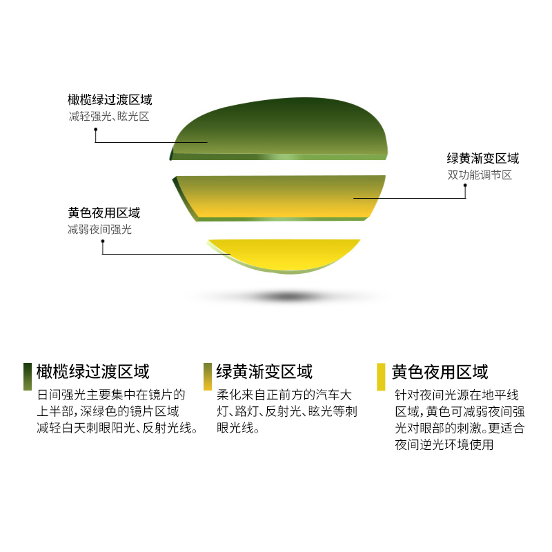 趣行 日夜两用近视太阳镜夹片近视开车驾驶司机夜视镜镜夹防紫外线高清偏光防眩光柔化远光灯