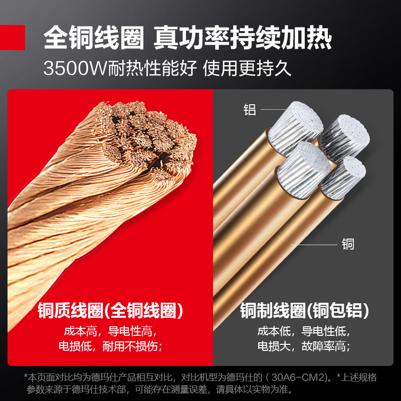 德玛仕DEMASHI商用电磁炉凹面大功率家用电磁灶3500w爆炒食堂酒店厨房用 BC-3500N