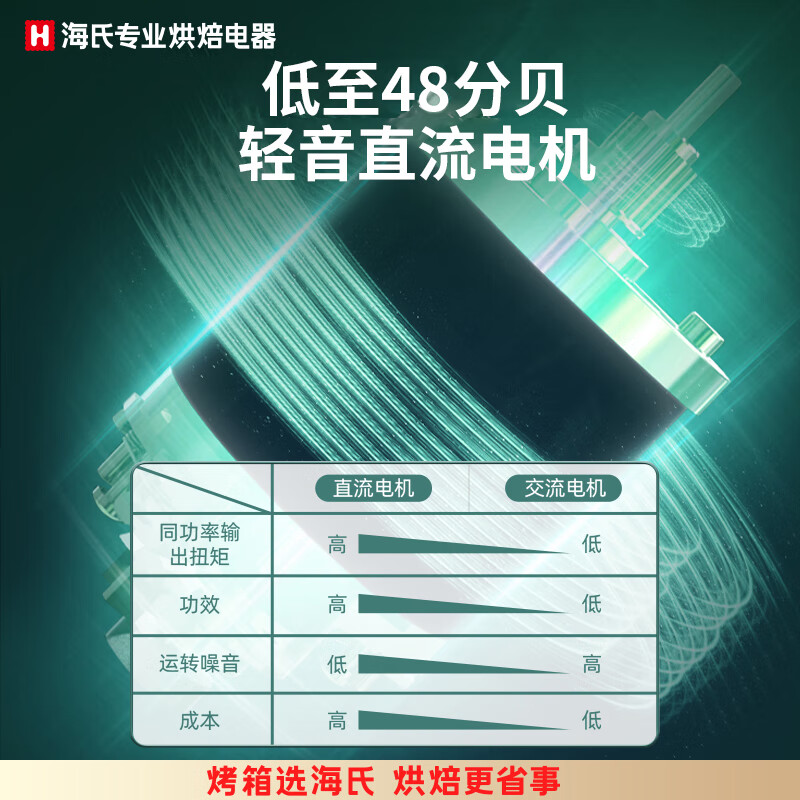 海氏(Hauswirt) M5厨师机家用和面揉面打蛋器全自动多功能轻音搅面料理面条 绿高清大图