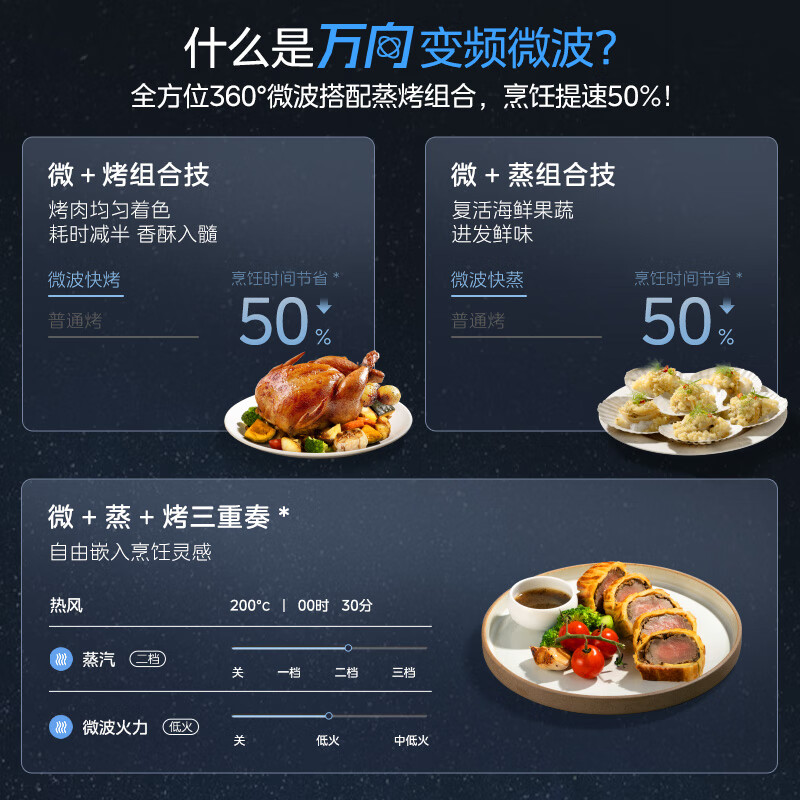 美的(Midea)GS5万向星河蒸烤箱一体机嵌入式51-60L全新智能微蒸烤炸炖5合一体机[行业爆款] [全新智造]高清大图