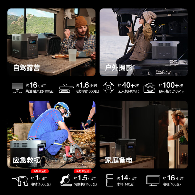 ECOFLOW正浩[4度电套装]移动户外电源220V 2400W大功率 车载自驾露营停电应急储能备用电源高清大图