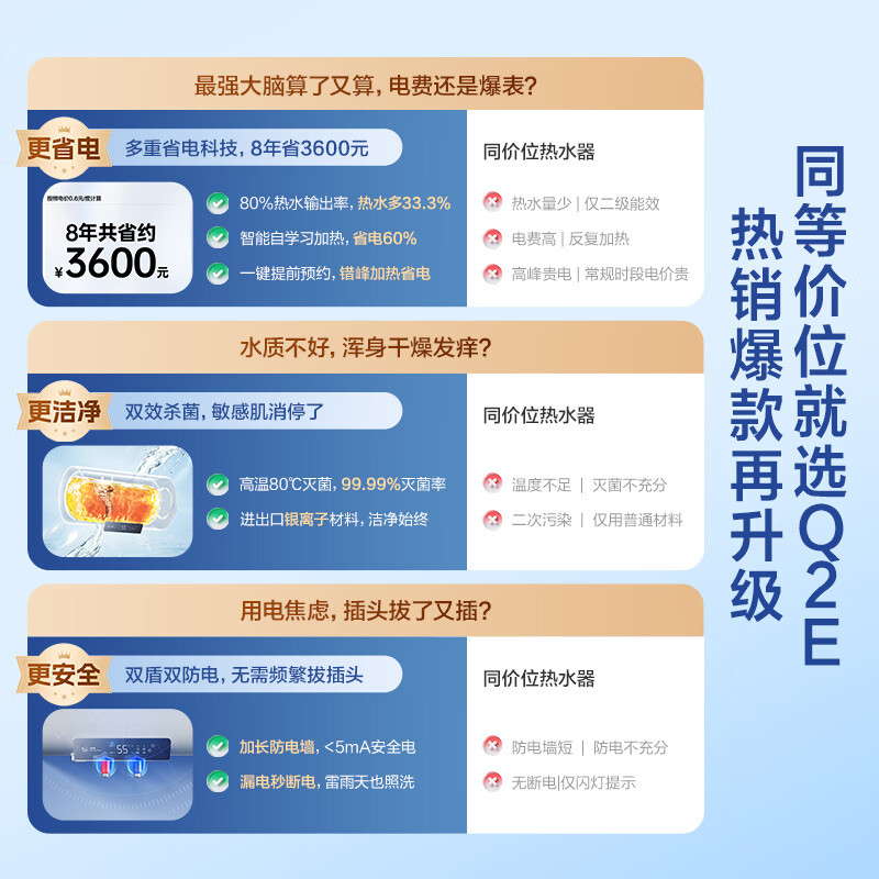 万和[节能星Q2E]60升2200W速热超一级能效免换镁棒抑菌净水一键预约储水式电热水器E60-Q2E-22高清大图