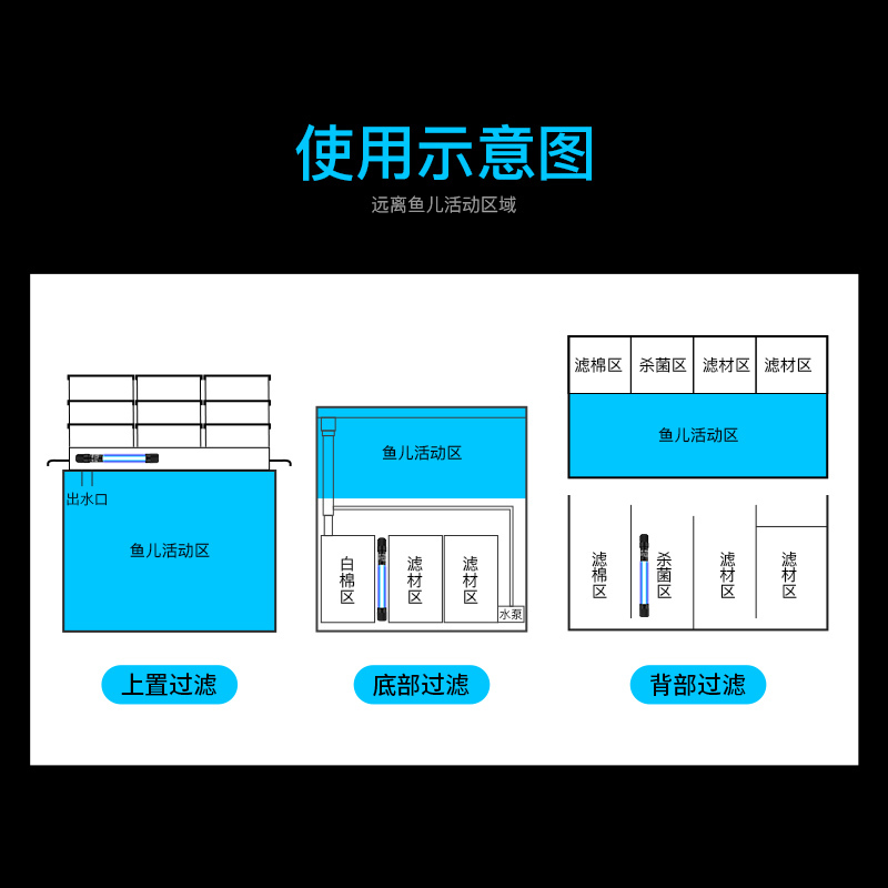 鱼缸UV灯 UV灯鱼缸灯潜水灯紫外线消毒灯 滴流灯高清大图