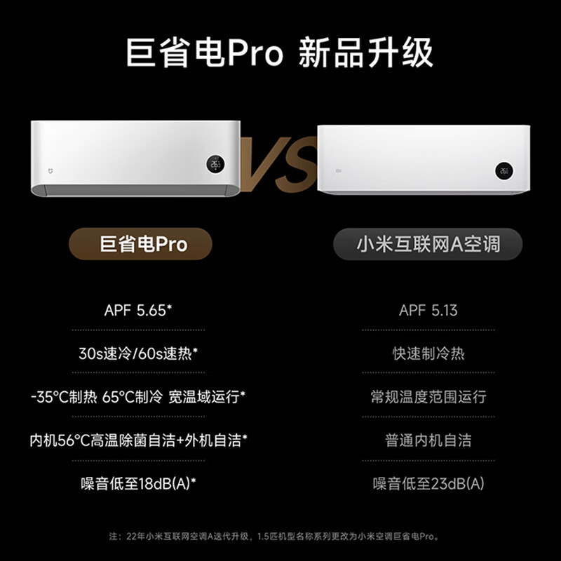 小米1.5匹 巨省电Pro 超一级能效 壁挂式空调挂机 智能自清洁 变频冷暖家用 KFR-35GW/V1A1