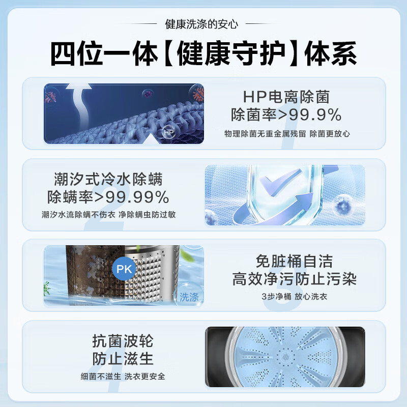 海尔(Haier) 12公斤 变频 波轮洗衣机 1级能效 玻璃盖 20D1同款 除菌螨 XQB120-BZ20L1高清大图