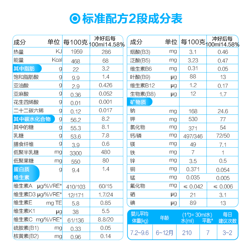 法国进口 佳丽雅Gallia 2段奶粉 经典配方奶粉6-12个月830g