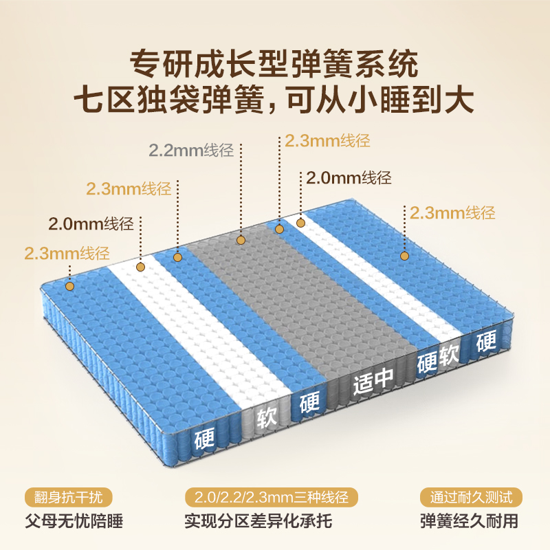 全友家居 现代简约青少年护脊床垫黄麻床垫家用偏硬床垫高清大图