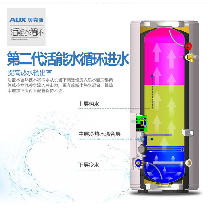 奥克斯(AUX)SMS-200LA-1电热水器 200升1级能效大容量家用商用立式储水式中央供水热水器5000W 带安装