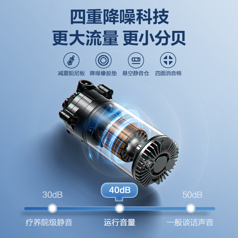 [重磅上市]史密斯净水器佳尼特蓝鲸1200G家用厨下式直饮净水机2.8升/分钟专利5年长效RO膜CR2800AB1高清大图