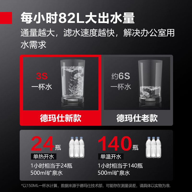 德玛仕DEMASHI直饮水机商用学校用开水器不锈钢直饮机商用净水器 GK-2E/KS-18LT-2E 背板款