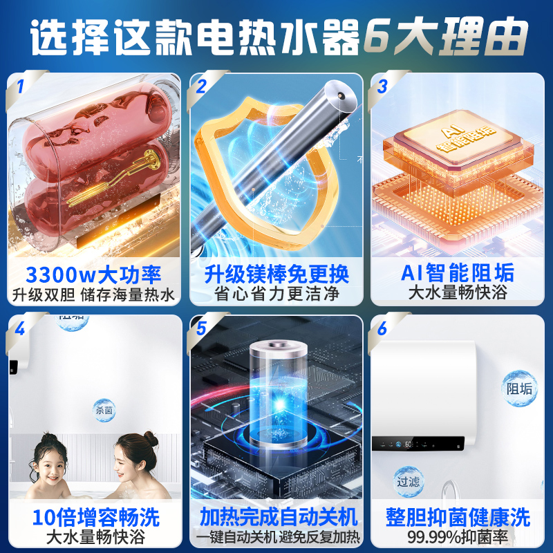海尔(Haier)出品统帅电热水器60升纤薄扁桶双胆短小机身3300W速热高温抑菌10倍大水量镁棒免更换PLV9K高清大图