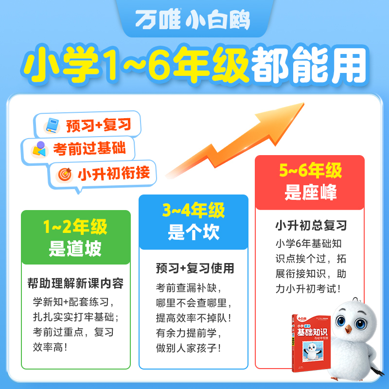 语文+数学+英语★套装更优惠 小学升初中 [正版]万唯小学基础知识与初中衔接大全语文数学英语人教版小升初总复习强化训练四