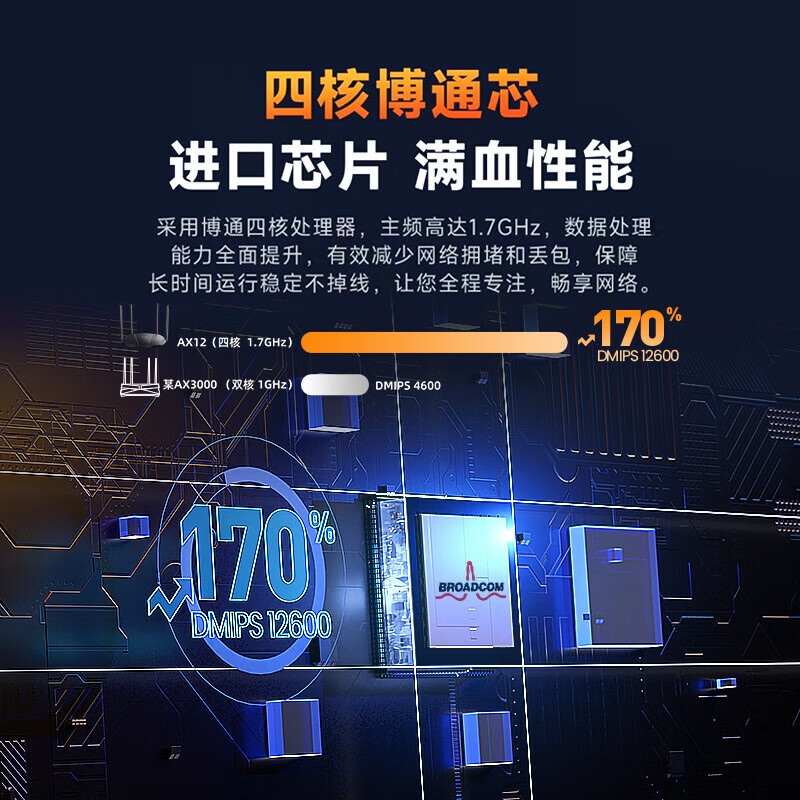 腾达(Tenda)AX12 wifi6 千兆路由器 信号增强版无线家用5G双频高清大图