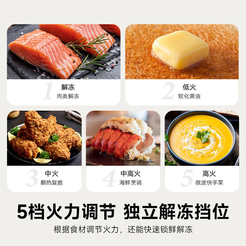 [政府补贴15%]小米米家微波炉20L家用小型快捷360°转盘式大火力均匀加热5档火力调节双旋钮解冻多功能菜单大容量高清大图