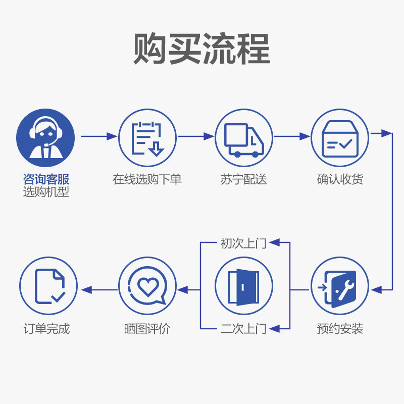 海尔(Haier)中央空调 一拖二 家用中央空调 小4匹 6年保修 RFC80MXSAVA(G)一拖二