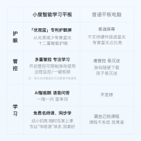 小度平板 智能学习平板S12(4GB+128GB)学习机 家教机 学习平板 点读机 早教机 小学初中高中同步学生平板