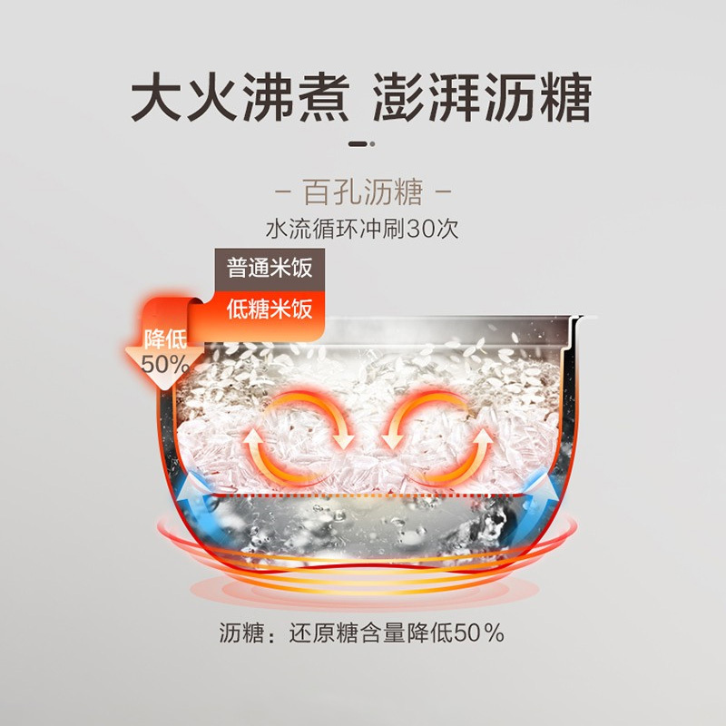 美的(Midea)蒸笼 可用做普通蒸笼 更大蒸煮空间 洗米神器厨房小工具厨房小件配件