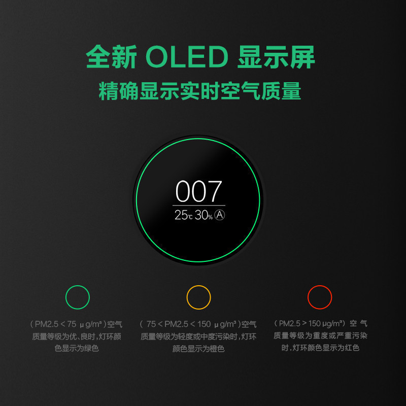 小米(MI)空气净化器Pro 除烟尘 除PM2.5 除异味粉尘 适用37-60㎡ 家用办公氧吧 颗粒物CADR值500