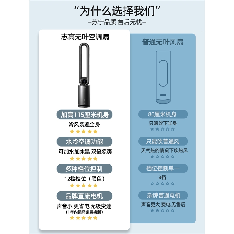 志高电风扇无叶风扇家用卧室空调扇冷风扇塔扇落地扇无叶轻音冷风扇