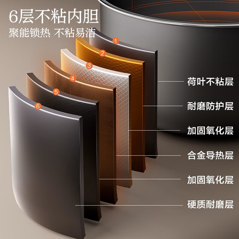 苏泊尔不锈钢厚釜底盘加热电饭煲4L圆形黑色钛金属微电脑控制支持预约功能高清大图