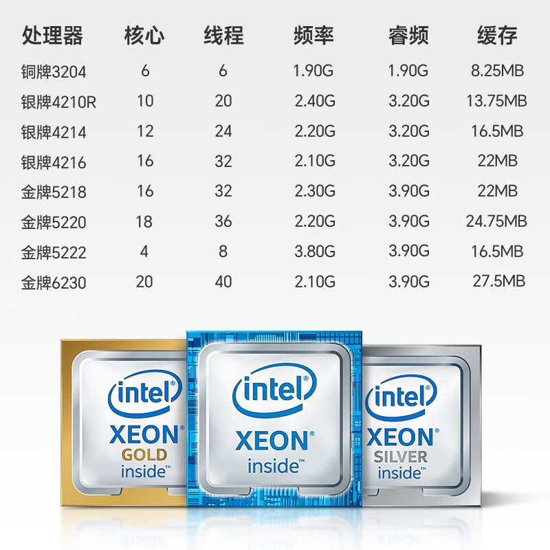 企采严选超聚变2488V5机架式服务器2*5215/600G/16G/NVS315/2*GE/2*900W