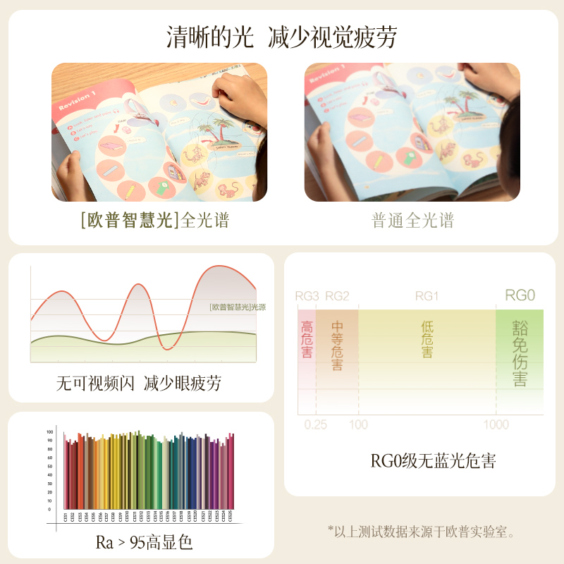 欧普吊灯奶油泡泡高清大图