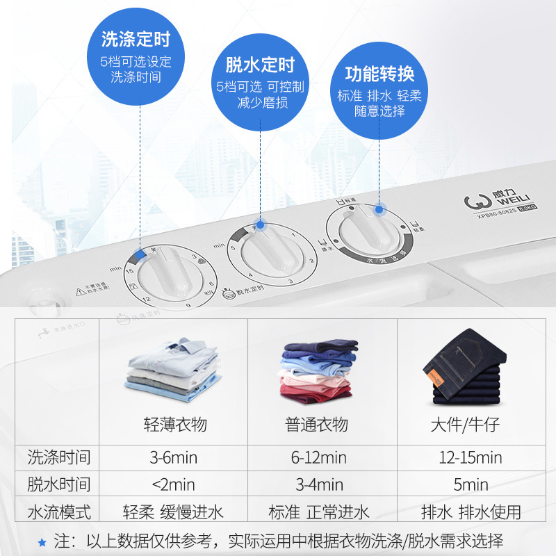 威力8kg公斤家用大容量半自动洗衣机双缸 操作简单父母会用优质电机洗脱分离防锈箱体 XPB80-8082S