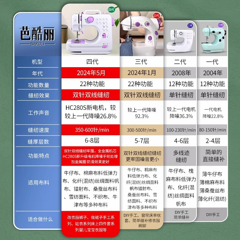 缝纫机家用小型电动带锁边家庭迷你缝衣服神器全自动小裁缝机8138P