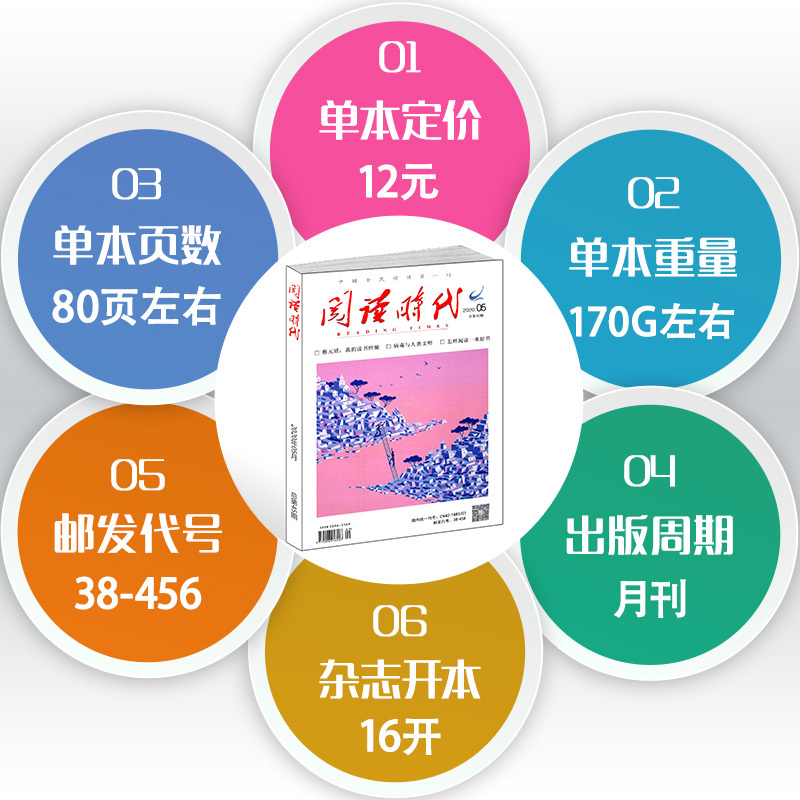 [正版]阅读时代杂志2020年1/2/3/4/5月共5本打包青年读者意林文学文摘期刊 中高考满分作文素材辅导书籍 非订