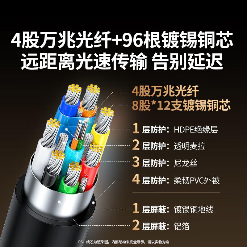 绿联HDMI2.1光纤线8K60Hz4K240Hz高清视频线工程布线机顶盒接电视25米60312
