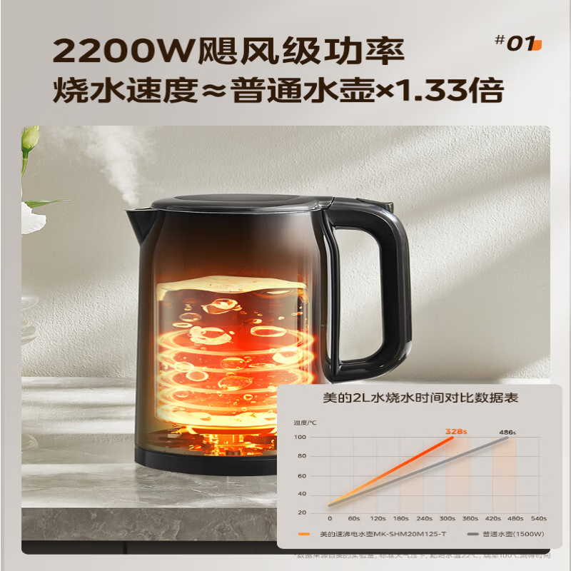 美的电热水壶烧水壶耐用速沸大容量双层隔热防烫家用电热水壶 MK-SH20M125-T高清大图