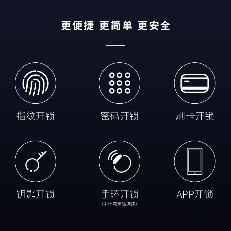 优点智能E1智能门锁 电子锁指纹锁密码锁 家用防盗门锁 电子大门锁磁卡感应智能锁 红古铜 蓝牙版