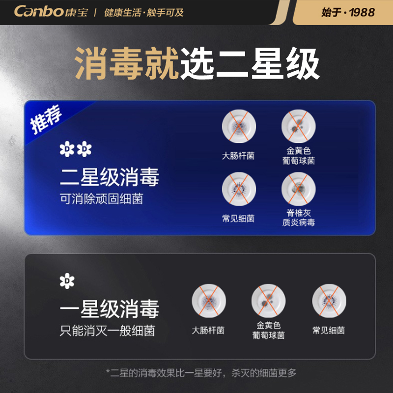 康宝(Canbo)消毒柜 前后双通 热风循环立式高温双开门大容量消毒机酒店厨房食堂消毒碗柜 XDR1700-GFQH2C