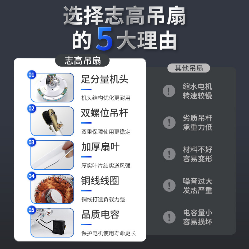 志高吊扇大风力家用客厅宿舍工业吊顶式吸顶式餐厅56寸工厂电风扇-48寸【直径1.2米】三叶-五档调速-升级电机高清大图