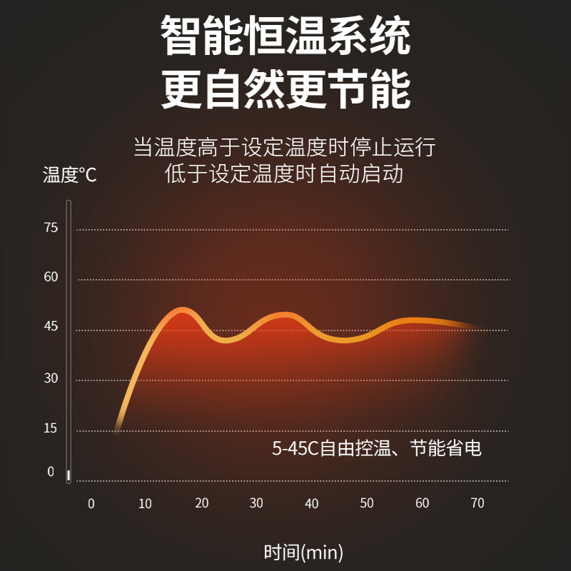 海尔(haier)取暖器暖风机家用小型电暖气速热风卧室浴室小太阳烤火炉HN2007/HNS2007高清大图