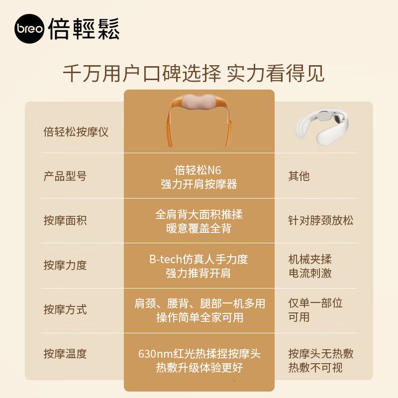 倍轻松Z6颈椎按摩器按摩披肩肩颈按摩器斜方肌腿腰颈部按摩仪器高清大图