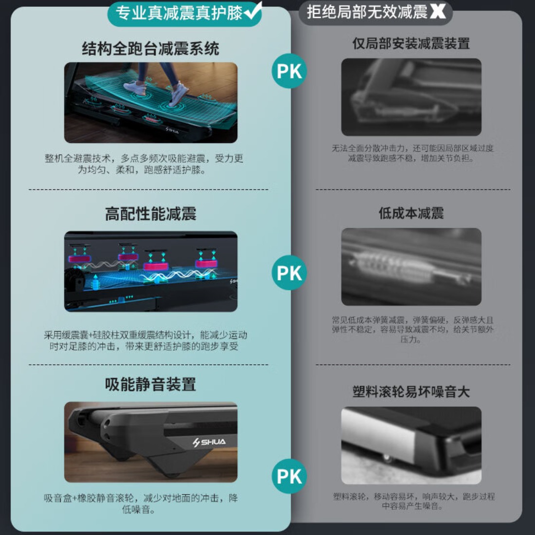 舒华(SHUA)小型家用跑步机家庭用A9爬坡走步机减震室内静音可折叠马拉松奥运 畅跑版2.0-20W人选择/无刷马达高清大图