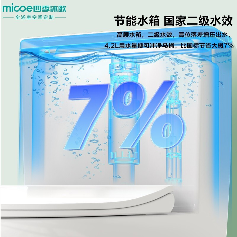 四季沐歌(MICOE)抗菌节水马桶大冲力排污节水防臭防堵坐便器